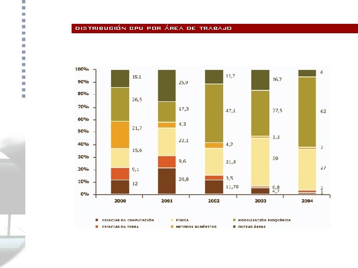 distribución cpu por área de trabajo 