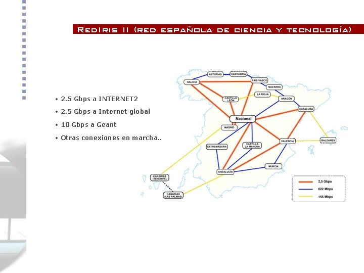 Red. Iris II (red española de ciencia y tecnología) • 2. 5 Gbps a