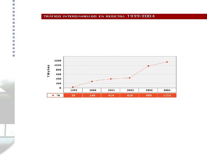 tráfico intercambiado en recetga 1999 -2004 