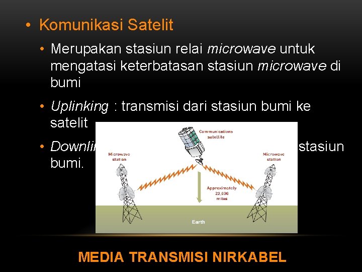  • Komunikasi Satelit • Merupakan stasiun relai microwave untuk mengatasi keterbatasan stasiun microwave