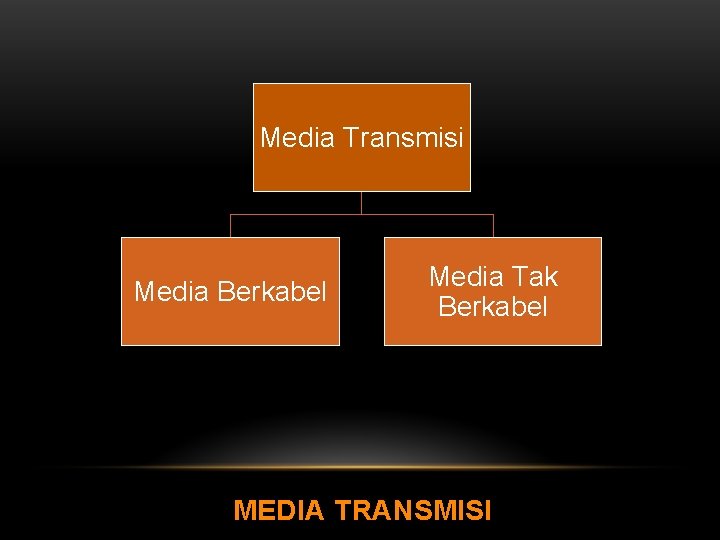 Media Transmisi Media Berkabel Media Tak Berkabel MEDIA TRANSMISI 