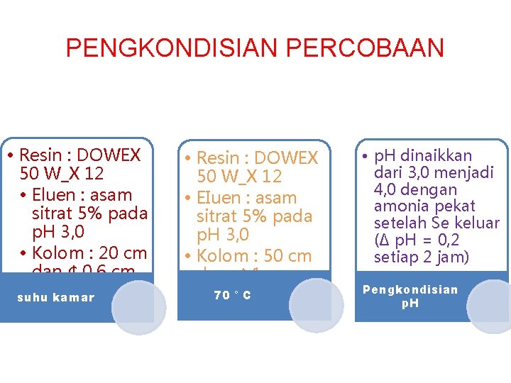 PENGKONDISIAN PERCOBAAN • Resin : DOWEX 50 W_X 12 • Eluen : asam sitrat