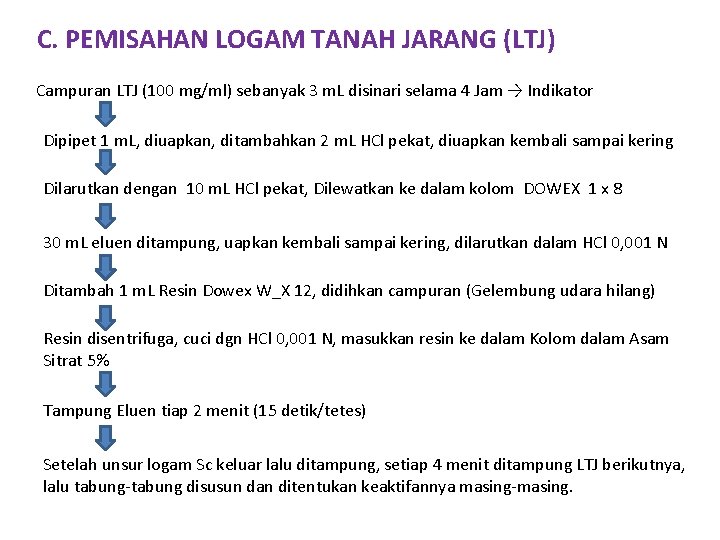 C. PEMISAHAN LOGAM TANAH JARANG (LTJ) Campuran LTJ (100 mg/ml) sebanyak 3 m. L