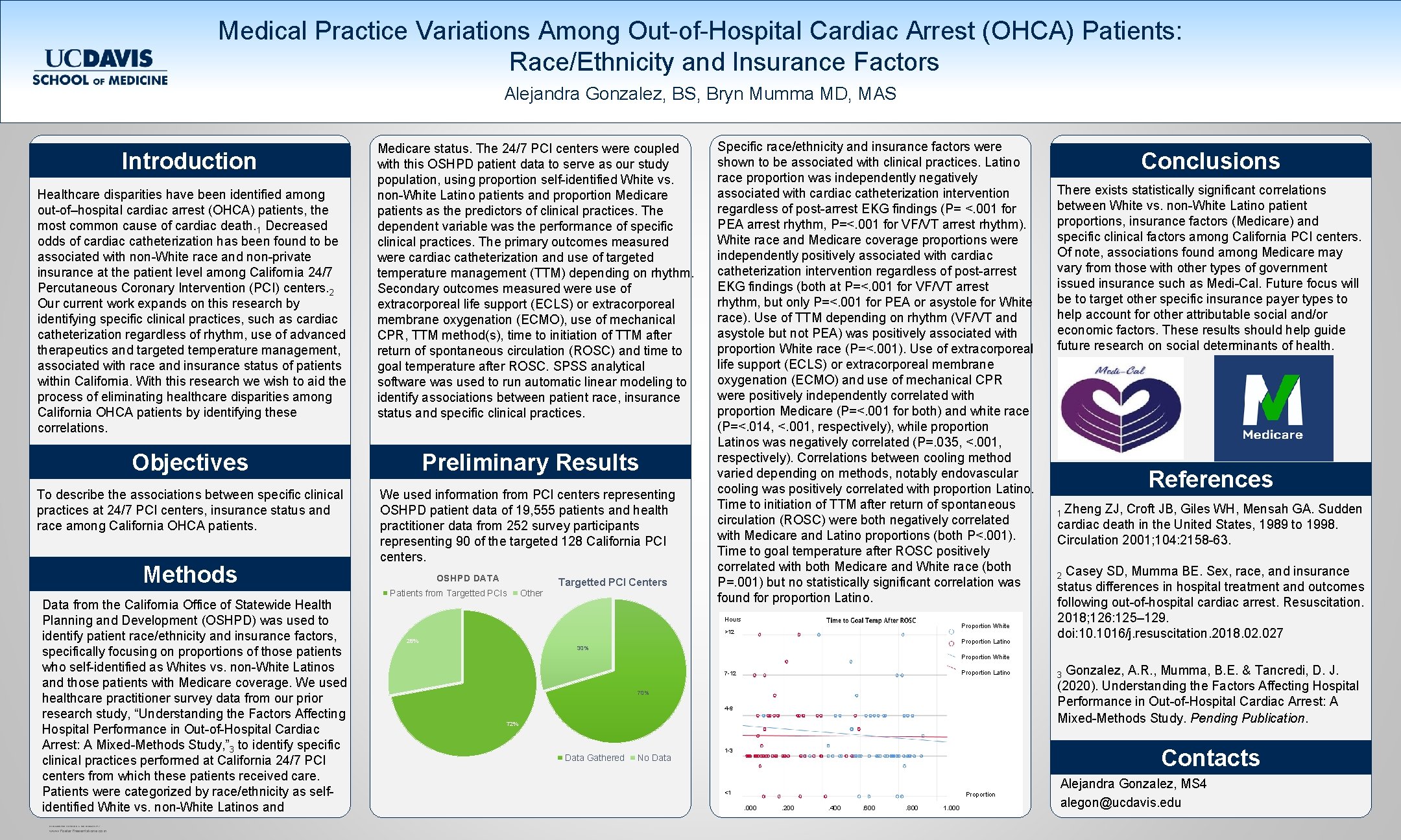Medical Practice Variations Among Out-of-Hospital Cardiac Arrest (OHCA) Patients: Race/Ethnicity and Insurance Factors Alejandra