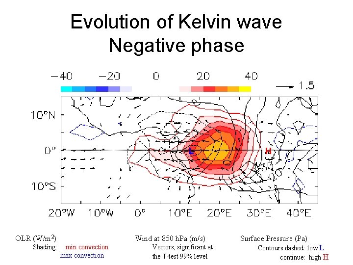 Evolution of Kelvin wave Negative phase L OLR (W/m 2) Shading: Wind at 850