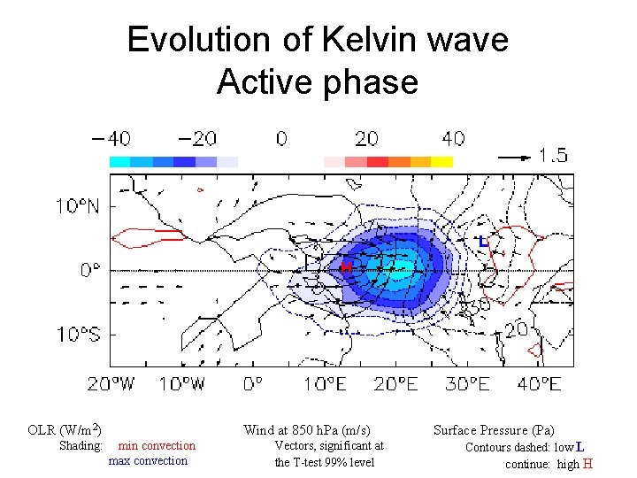 Evolution of Kelvin wave Active phase L H OLR (W/m 2) Shading: Wind at