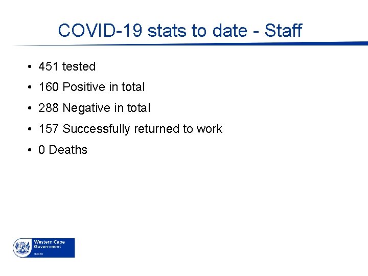 COVID-19 stats to date - Staff • 451 tested • 160 Positive in total