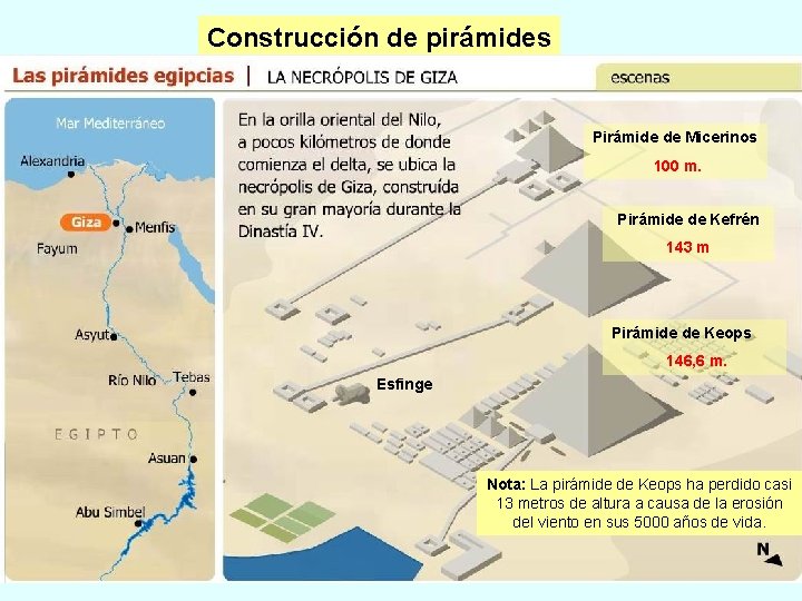 Construcción de pirámides Pirámide de Micerinos 100 m. Pirámide de Kefrén 143 m Pirámide