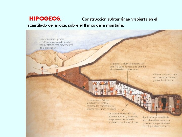 HIPOGEOS. Construcción subterránea y abierta en el acantilado de la roca, sobre el flanco