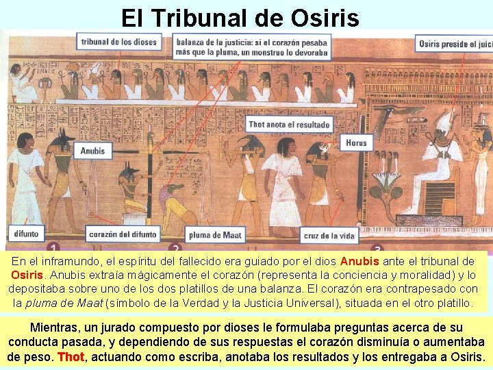 El Tribunal de Osiris En el inframundo, el espíritu del fallecido era guiado por