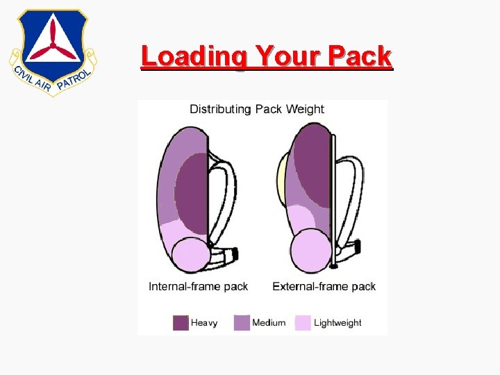 Loading Your Pack Loading Your Pack