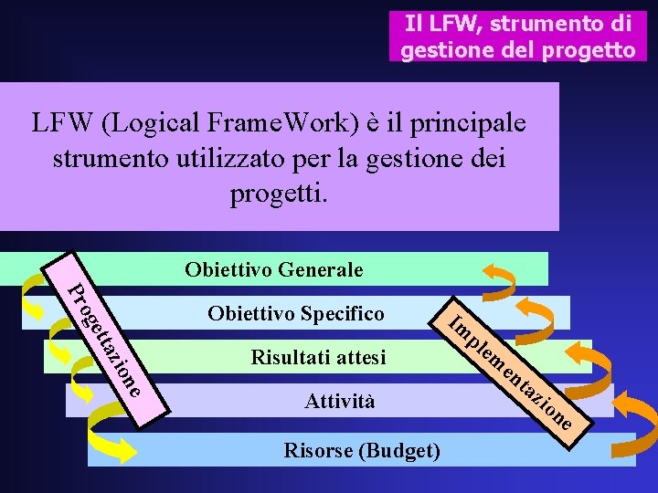 Il LFW, strumento di gestione del progetto LFW (Logical Frame. Work) è il principale