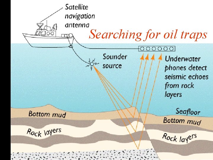 Searching for oil traps 