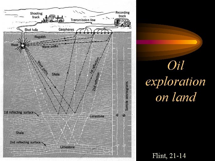 Oil exploration on land Flint, 21 -14 