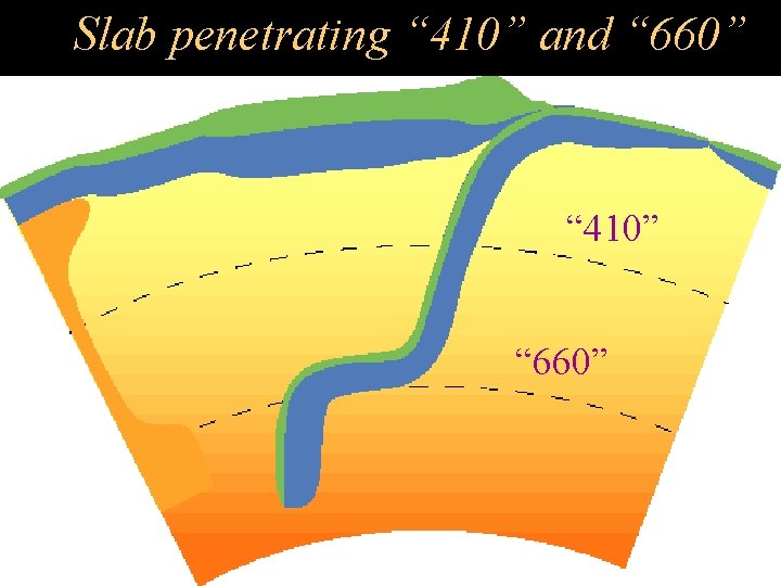 Slab penetrating “ 410” and “ 660” “ 410” “ 660” 