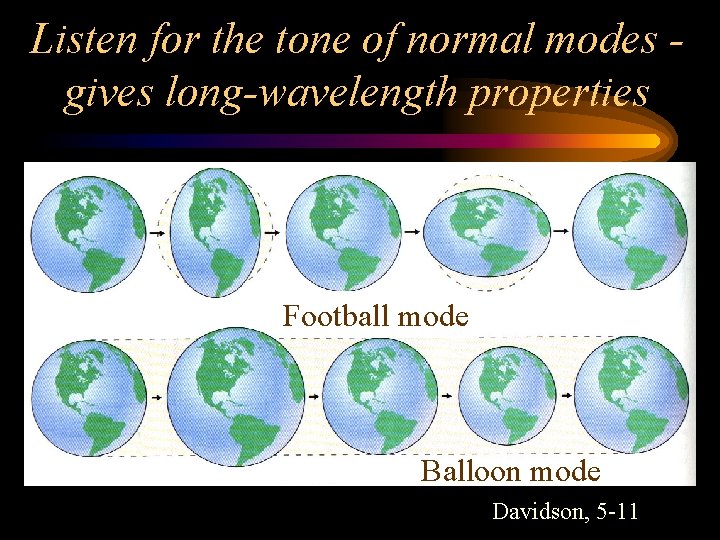 Listen for the tone of normal modes gives long-wavelength properties Football mode Balloon mode