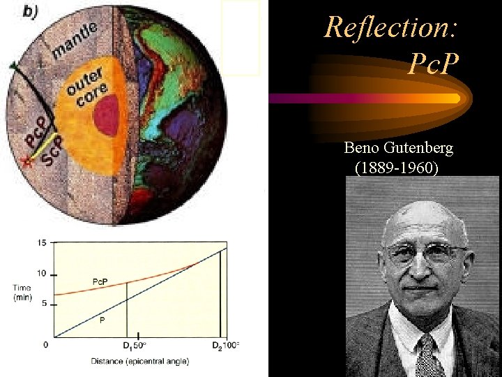 Reflection: Pc. P Beno Gutenberg (1889 -1960) 