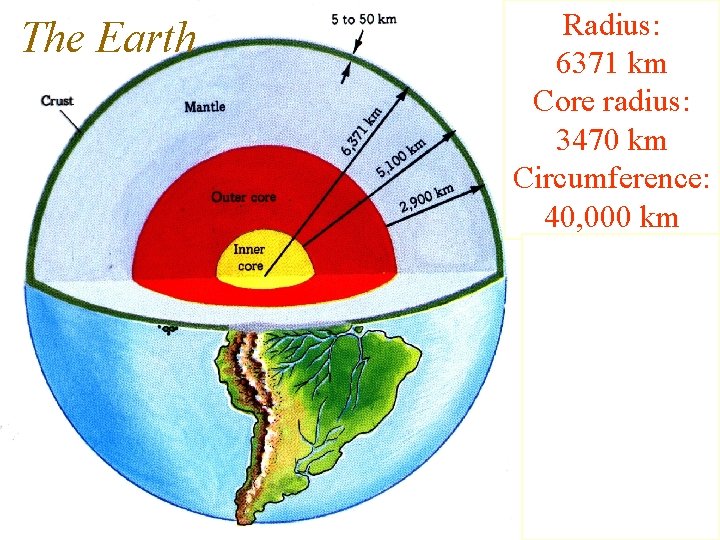 The Earth Radius: 6371 km Core radius: 3470 km Circumference: 40, 000 km 