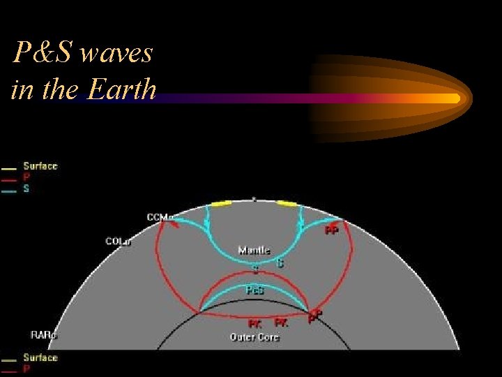P&S waves in the Earth 