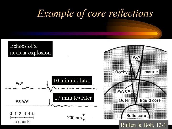 Example of core reflections Echoes of a nuclear explosion 10 minutes later 17 minutes