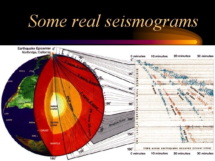 Some real seismograms 