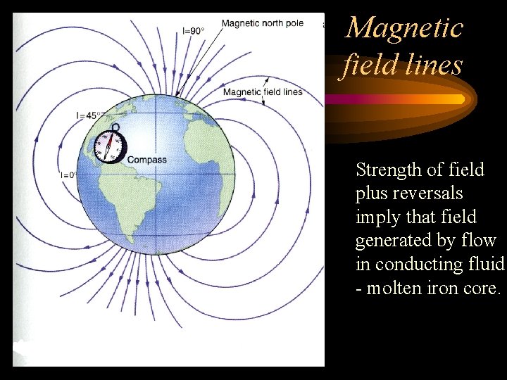 Magnetic field lines Strength of field plus reversals imply that field generated by flow