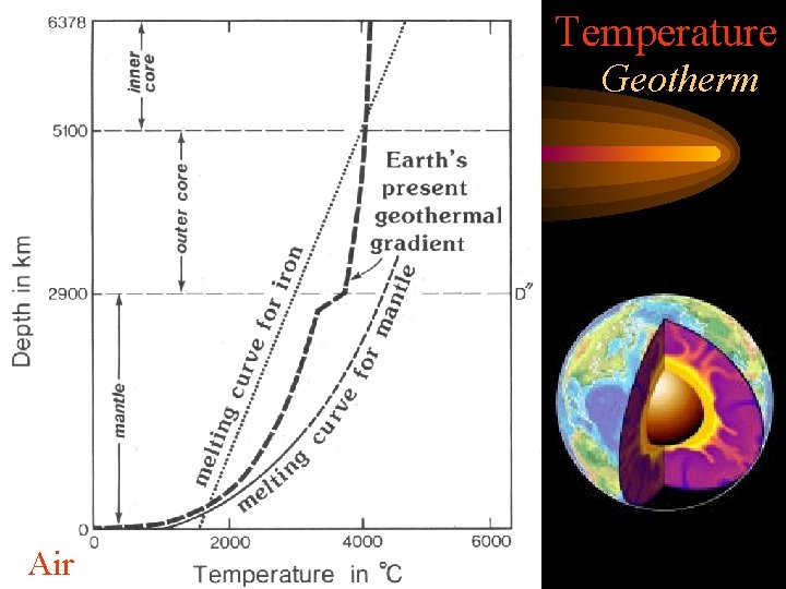 Temperature Geotherm Air 