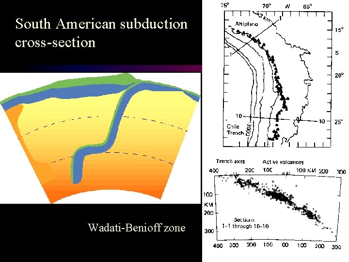 South American subduction cross-section Wadati-Benioff zone 