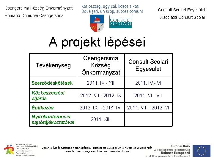 Csengersima Község Önkormányzat Consult Scolari Egyesület Primăria Comunei Csengersima Asociatia Consult Scolari A projekt