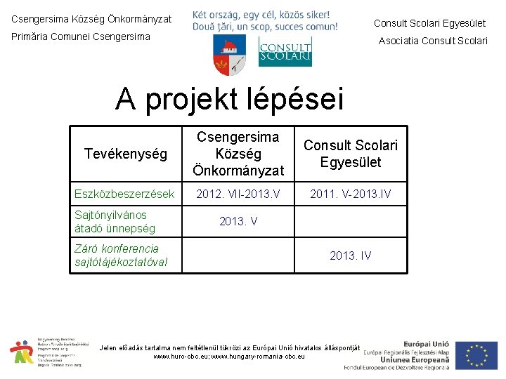 Csengersima Község Önkormányzat Consult Scolari Egyesület Primăria Comunei Csengersima Asociatia Consult Scolari A projekt