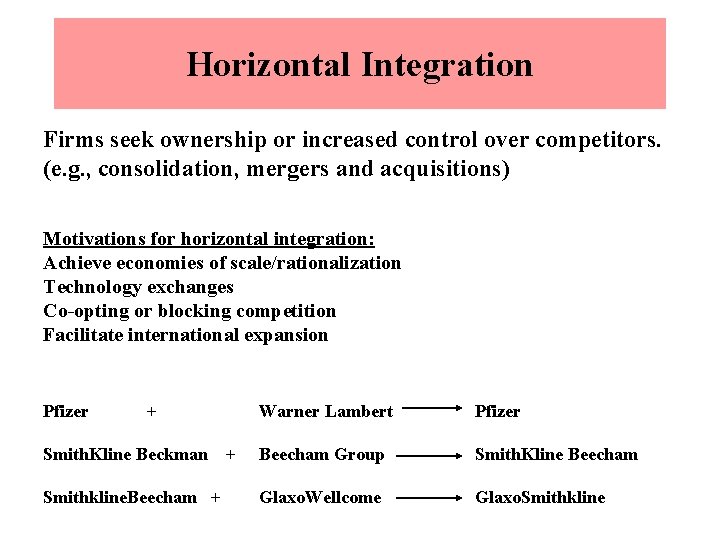 Horizontal Integration Firms seek ownership or increased control over competitors. (e. g. , consolidation,