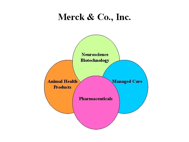 Merck & Co. , Inc. Neuroscience Biotechnology Animal Health Products Managed Care Pharmaceuticals 