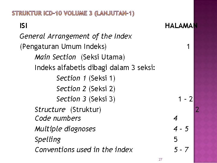 ISI General Arrangement of the Index (Pengaturan Umum Indeks) Main Section (Seksi Utama) Indeks