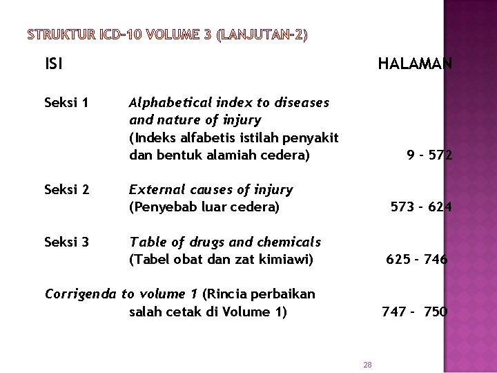 ISI Seksi 1 Seksi 2 Seksi 3 HALAMAN Alphabetical index to diseases and nature