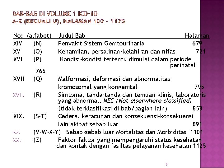 No: (alfabet) XIV (N) XV (O) XVI (P) XVIII. XIX. XXI. 765 (Q) Judul