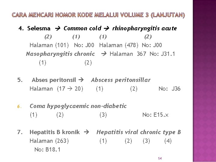 4. Selesma Common cold rhinopharyngitis acute (2) (1) (2) Halaman (101) No: J 00