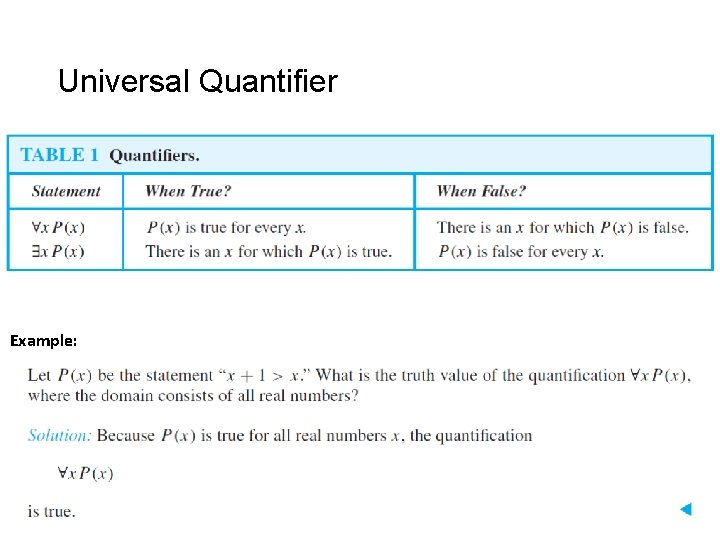 Universal Quantifier Example: 8 