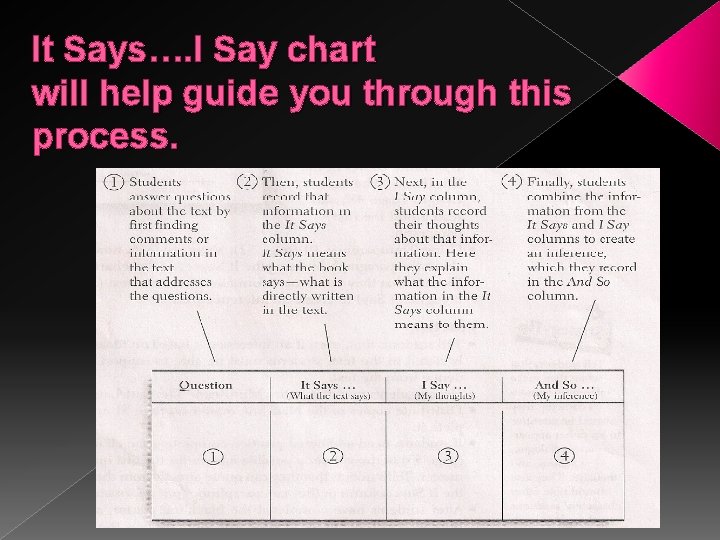 It Says…. I Say chart will help guide you through this process. 