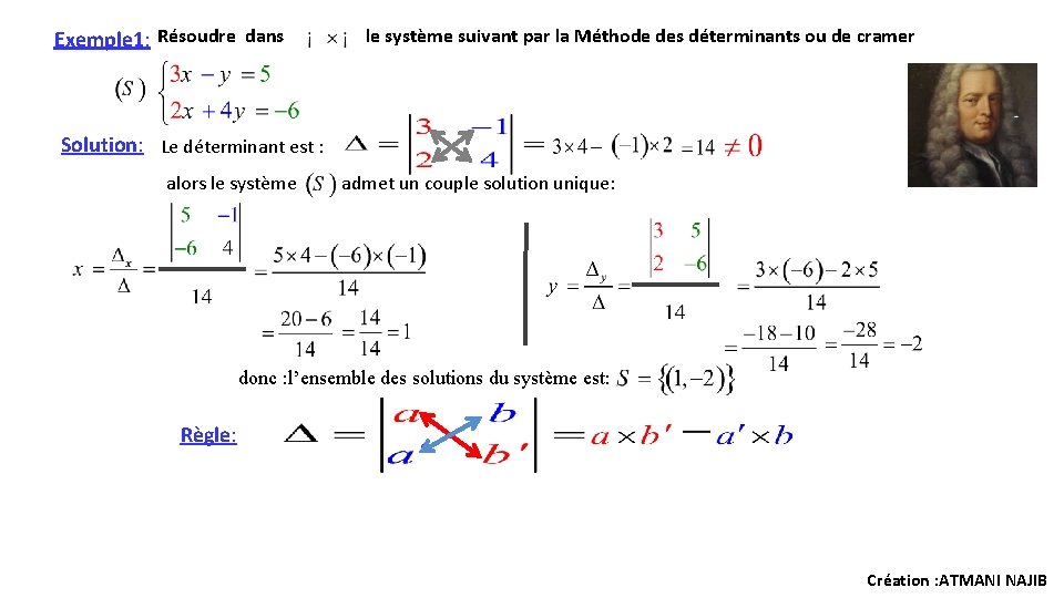 Exemple 1: Résoudre dans le système suivant par la Méthode des déterminants ou de