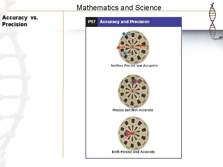 Mathematics and Science Accuracy vs. Precision 