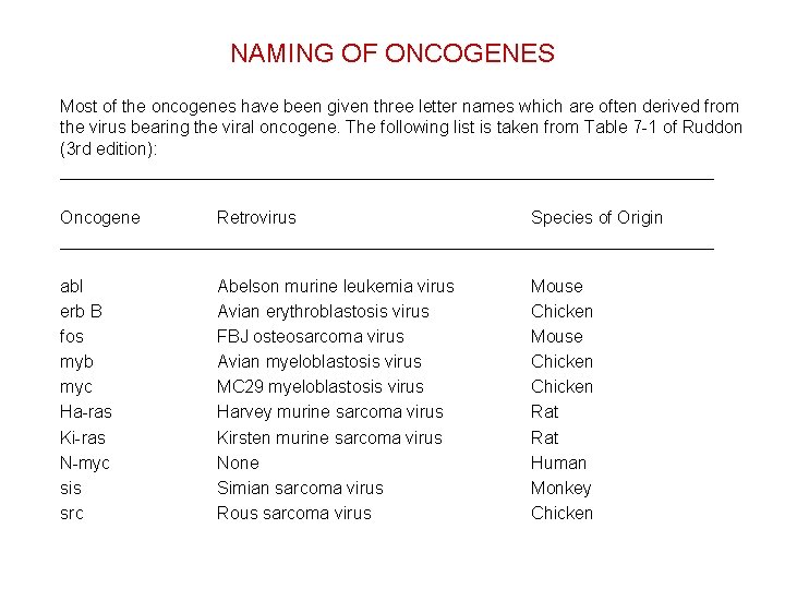 NAMING OF ONCOGENES Most of the oncogenes have been given three letter names which