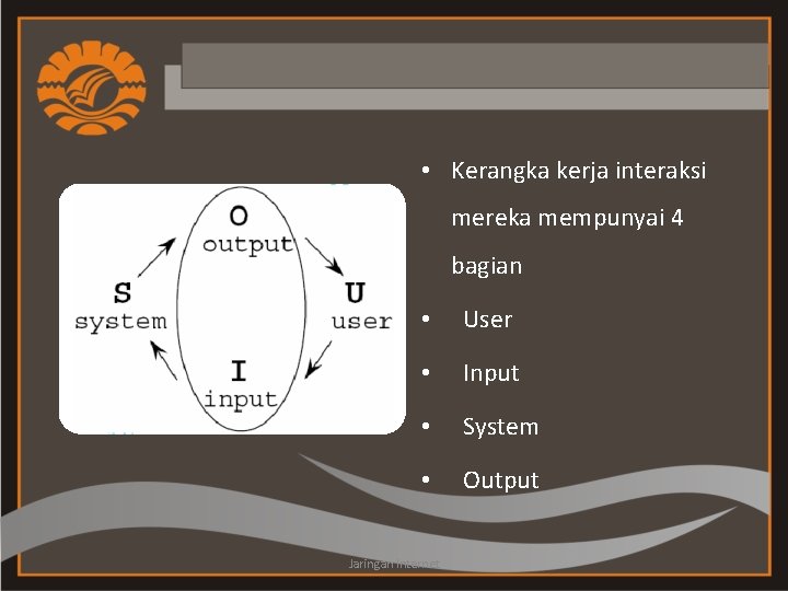  • Kerangka kerja interaksi mereka mempunyai 4 bagian • User • Input •