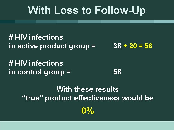 With Loss to Follow-Up # HIV infections in active product group = 38 +