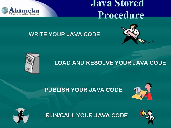 Java Stored Procedure WRITE YOUR JAVA CODE LOAD AND RESOLVE YOUR JAVA CODE PUBLISH