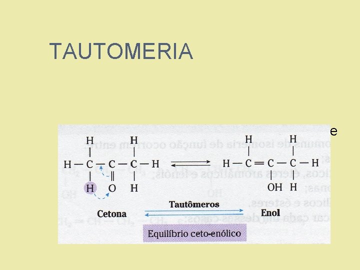 TAUTOMERIA Exemplo de tautomeria envolvendo cetona e enol. 