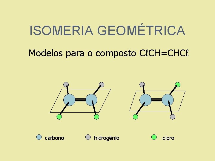 ISOMERIA GEOMÉTRICA Modelos para o composto CℓCH=CHCℓ carbono hidrogênio cloro 