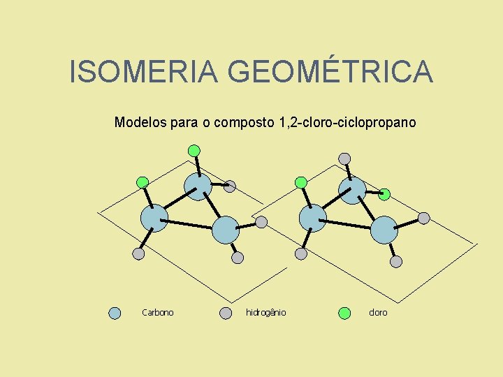 ISOMERIA GEOMÉTRICA Modelos para o composto 1, 2 -cloro-ciclopropano Carbono hidrogênio cloro 