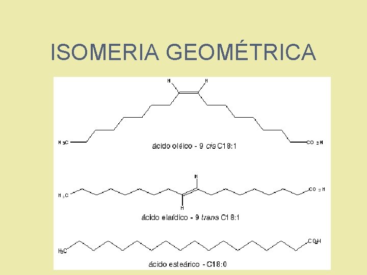 ISOMERIA GEOMÉTRICA 