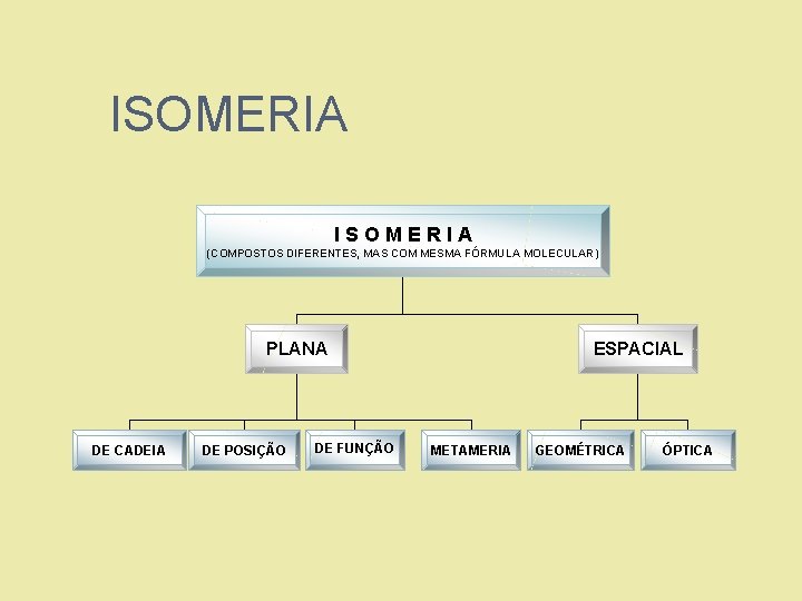 ISOMERIA (COMPOSTOS DIFERENTES, MAS COM MESMA FÓRMULA MOLECULAR) PLANA DE CADEIA DE POSIÇÃO DE