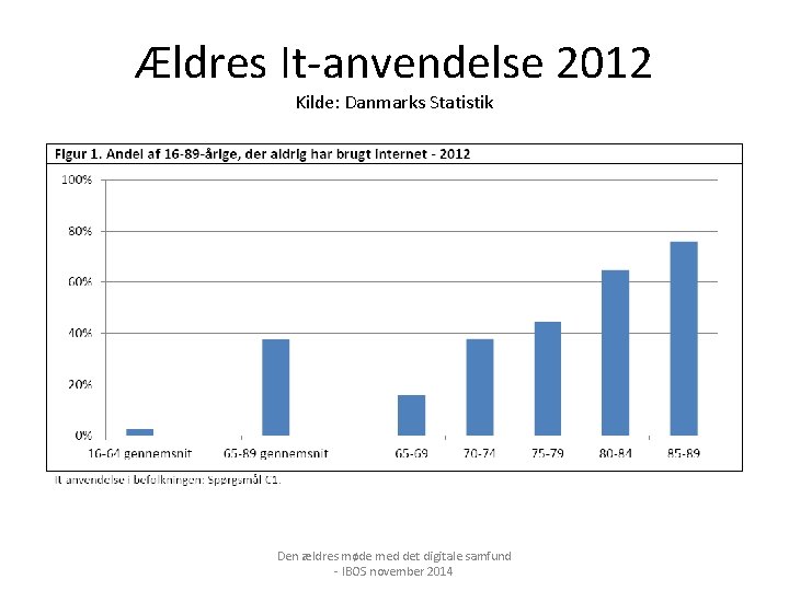 Ældres It-anvendelse 2012 Kilde: Danmarks Statistik Den ældres møde med det digitale samfund -